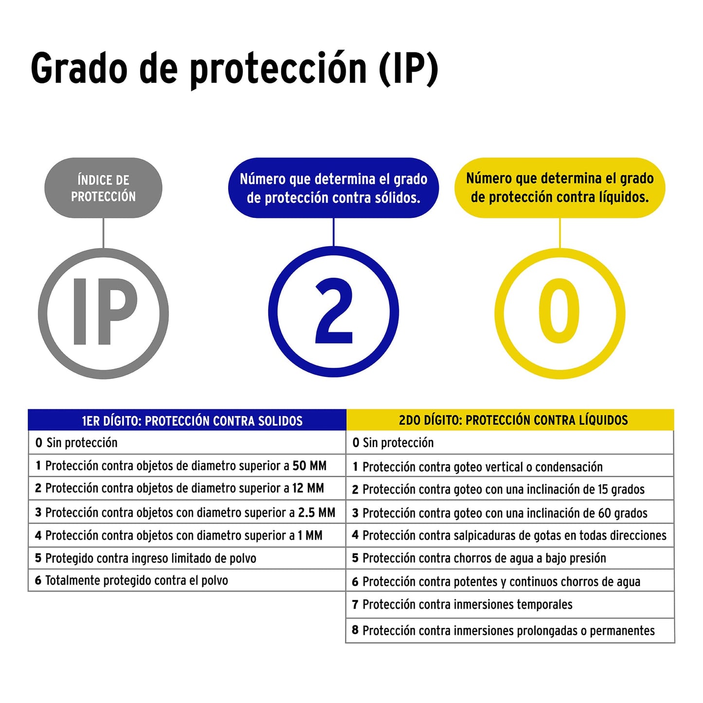 Clavija ind blindada aterrizada, 2 polos+tierra