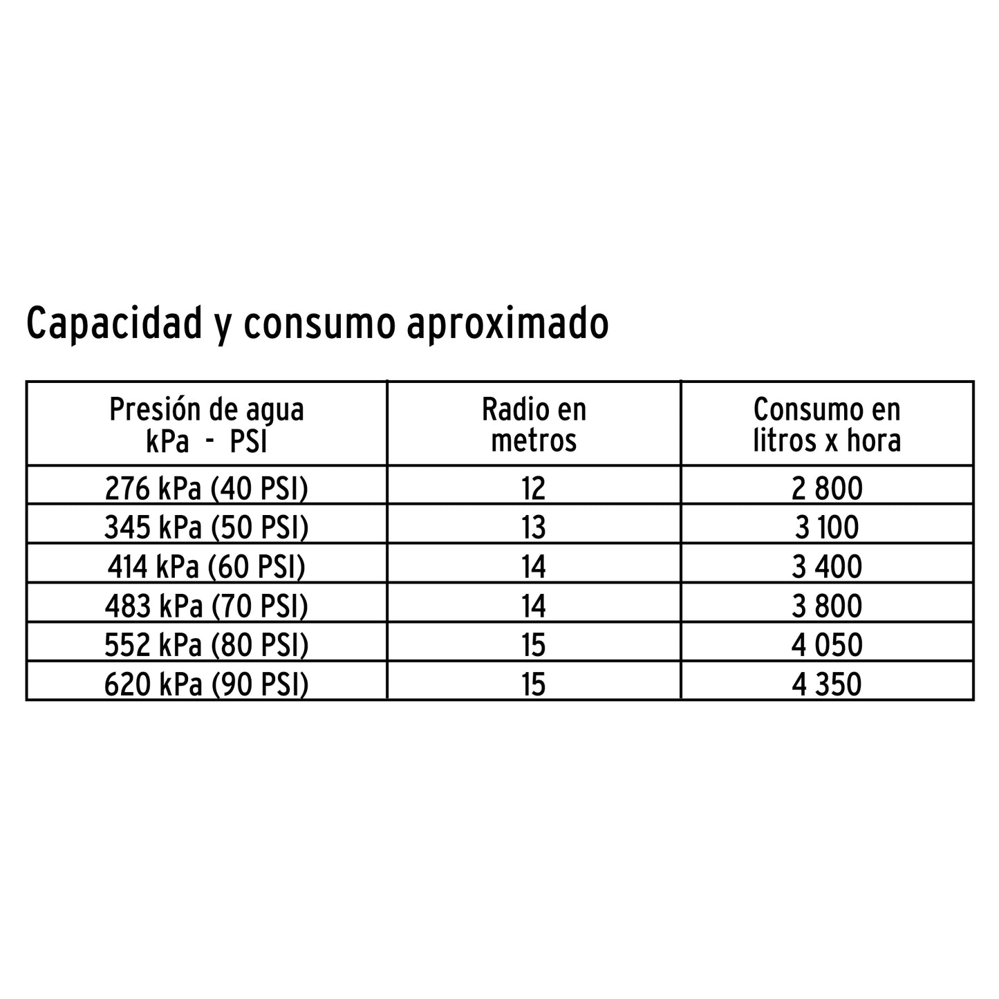 Aspersor agrícola de 1' fundido en latón