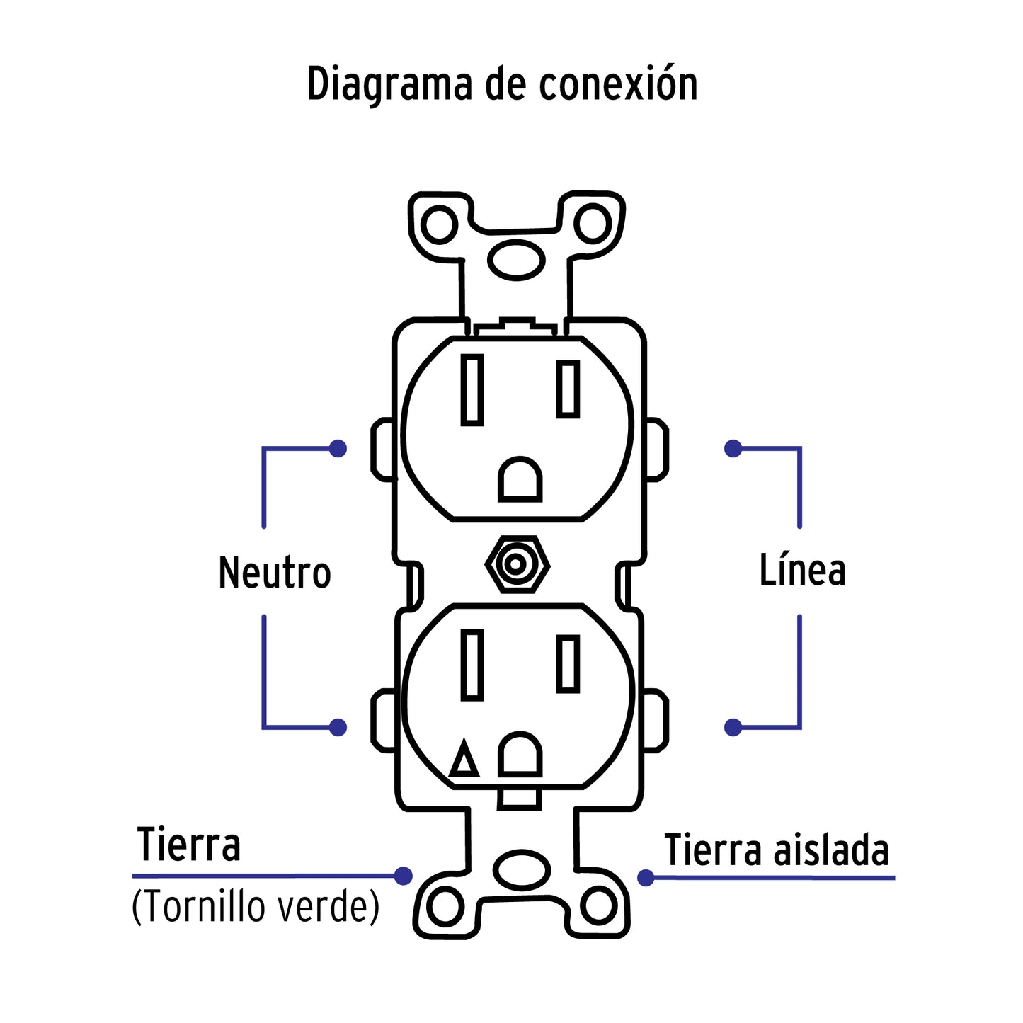 Contacto dúplex, 15A tierra aislada, Standard