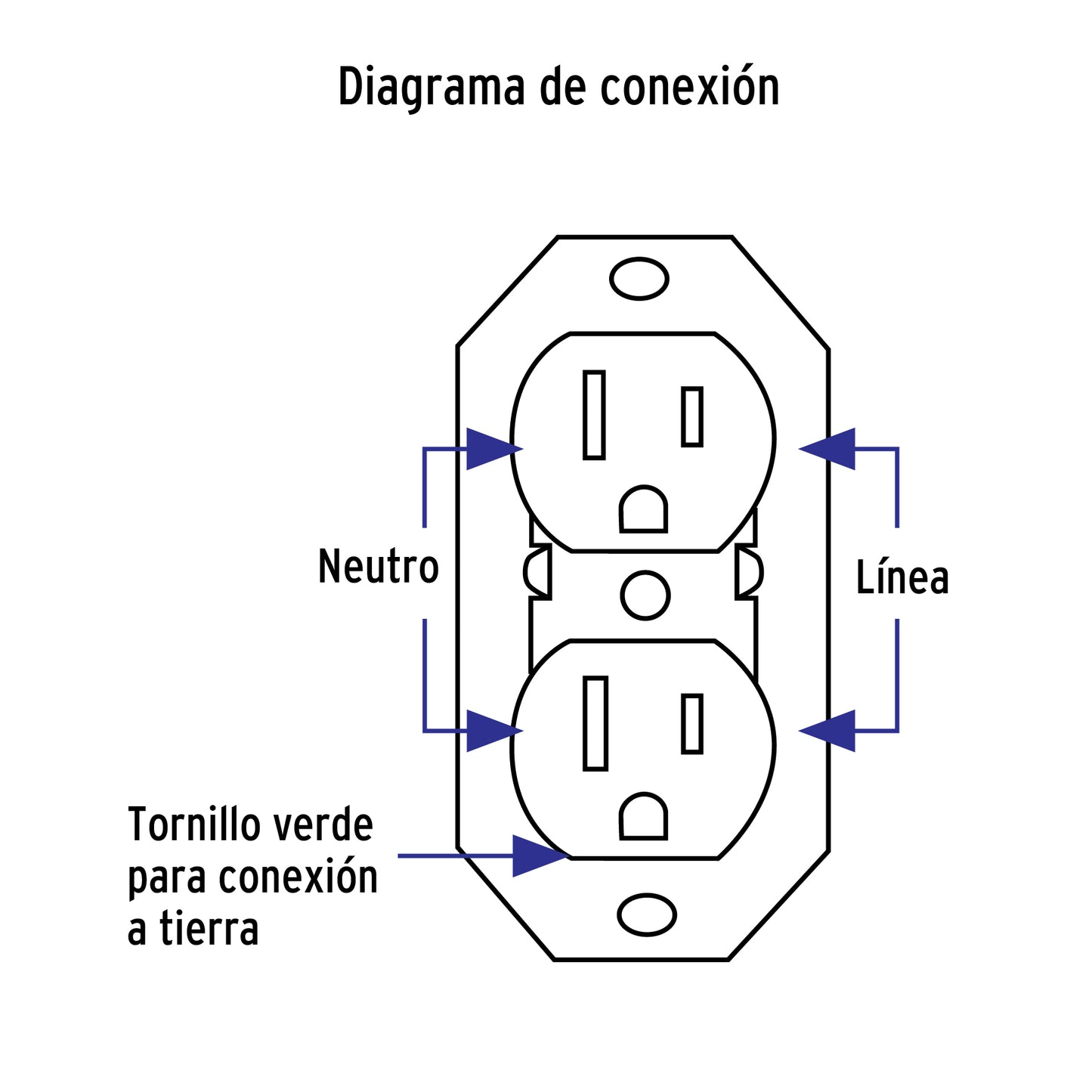Contacto de sobreponer dúplex baquelita, 2 polos+tierra